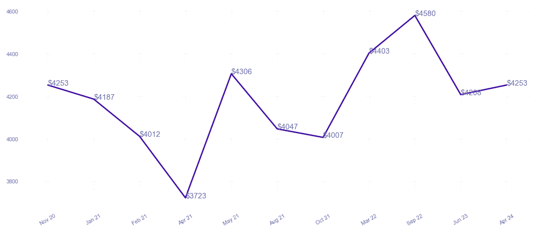 chart_img