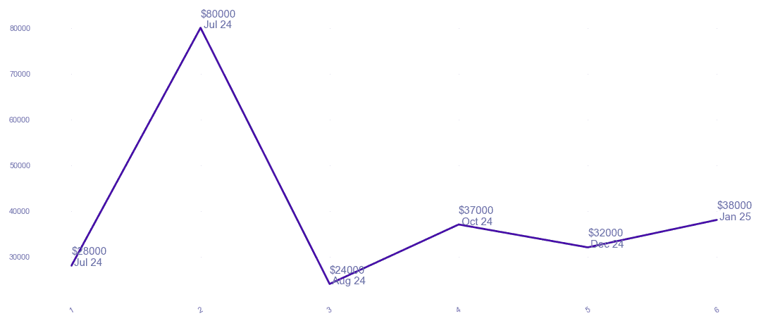 chart_img