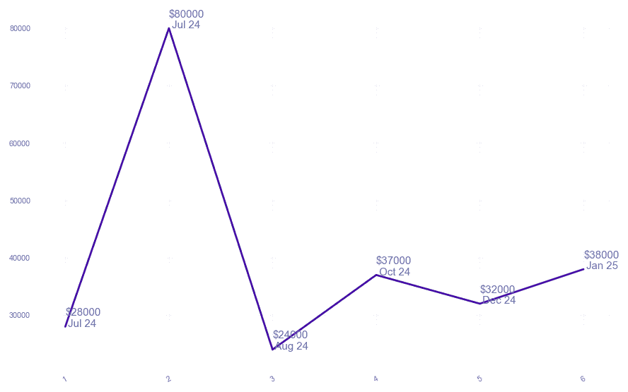 chart_img