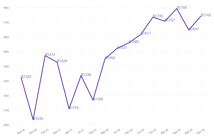 chart_img