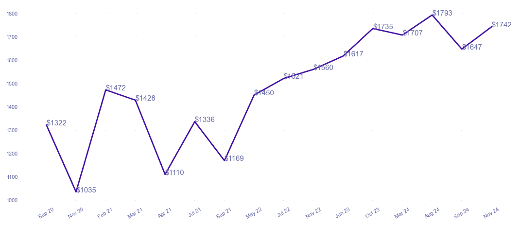 chart_img