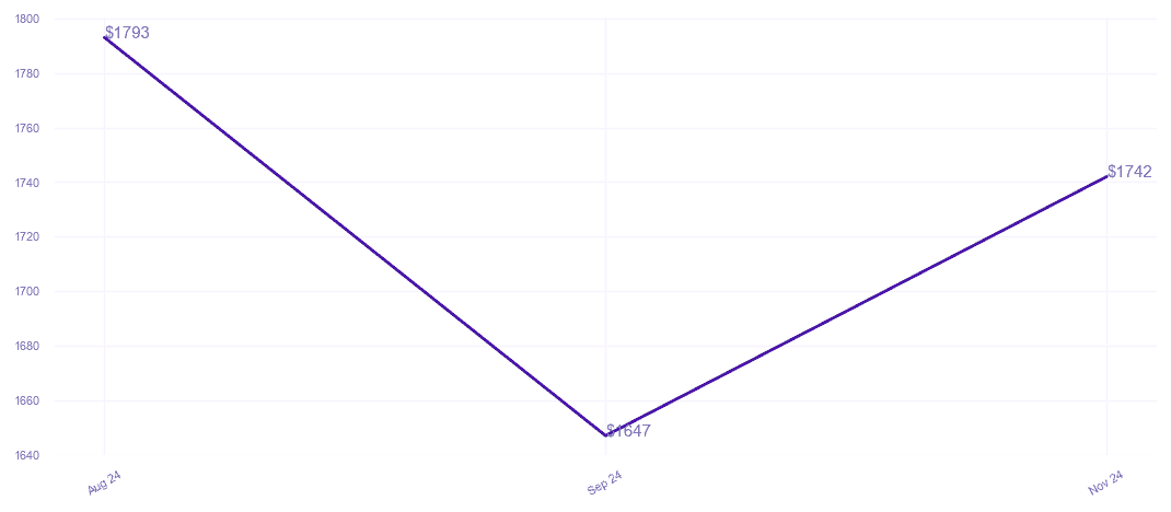 chart_img