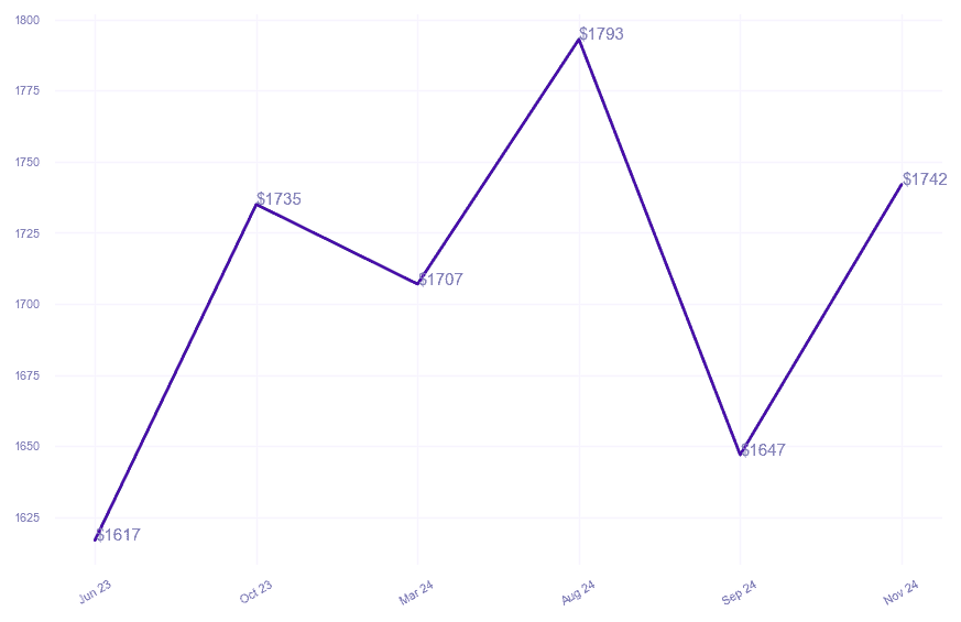 chart_img