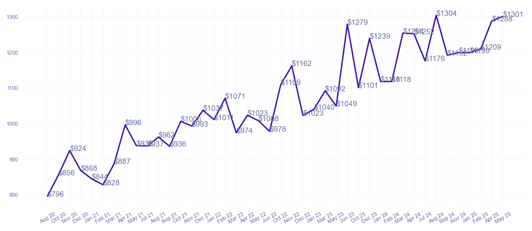 chart_img