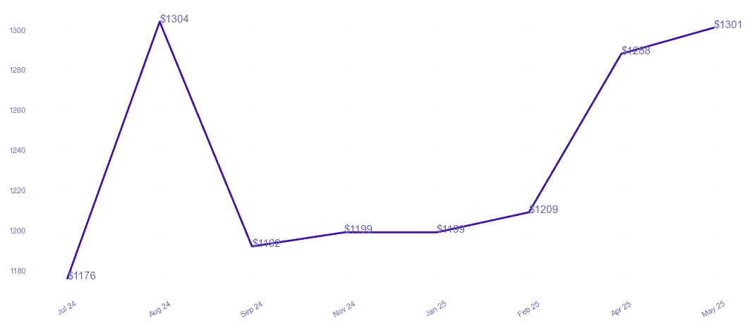 chart_img