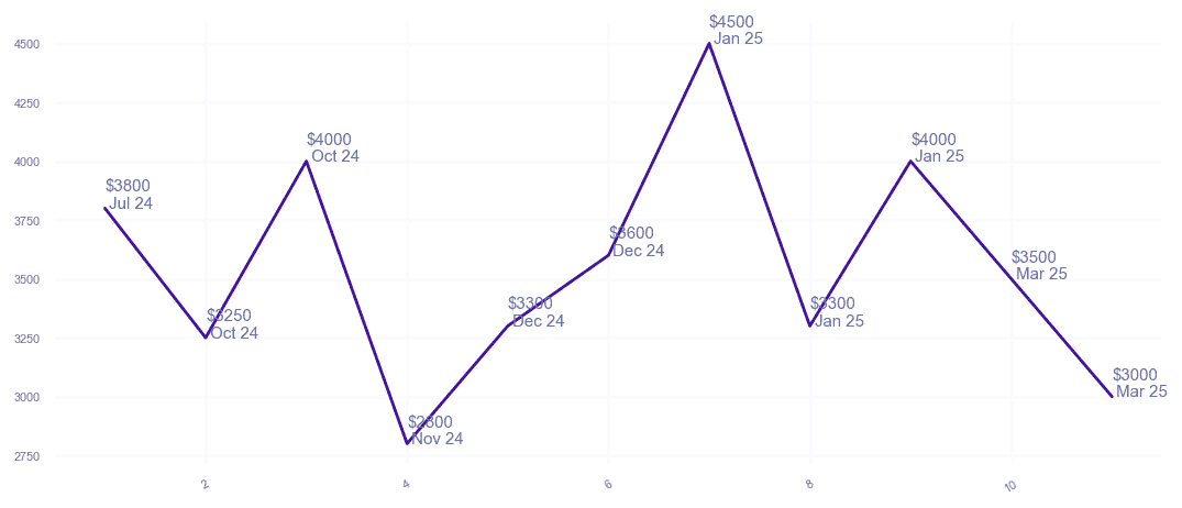 chart_img