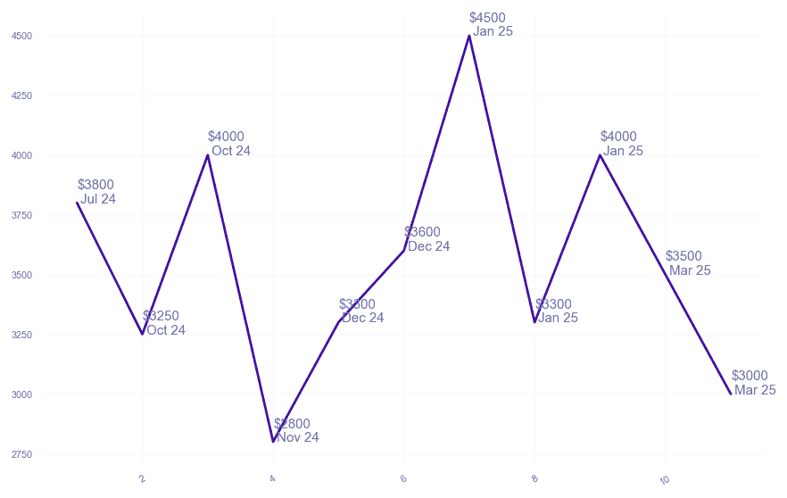 chart_img