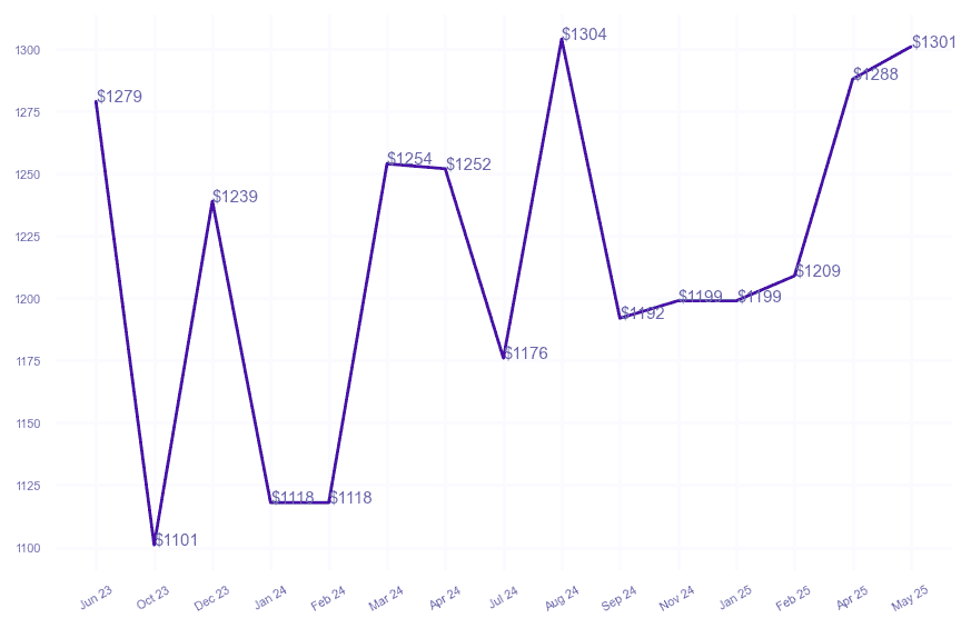 chart_img