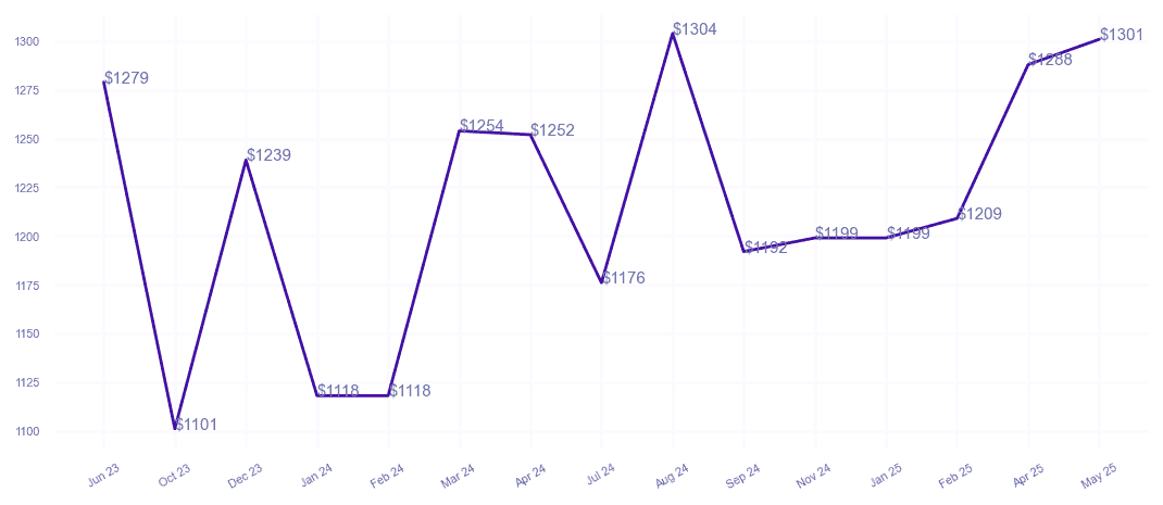 chart_img