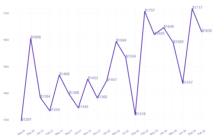 chart_img
