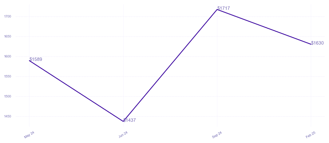 chart_img
