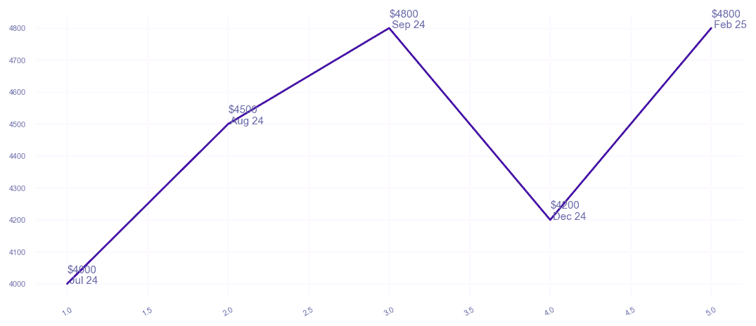 chart_img