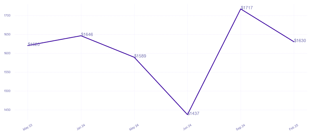 chart_img