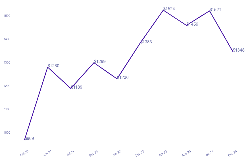 chart_img