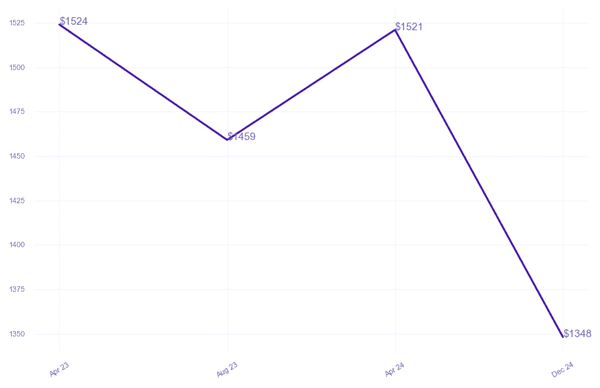 chart_img