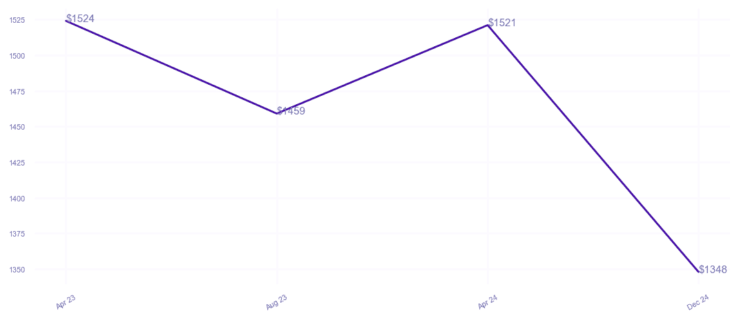 chart_img