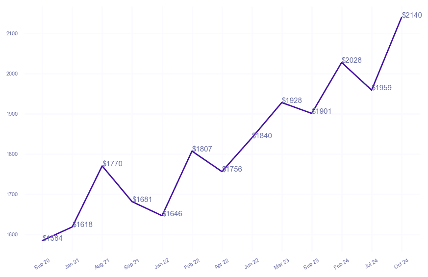 chart_img