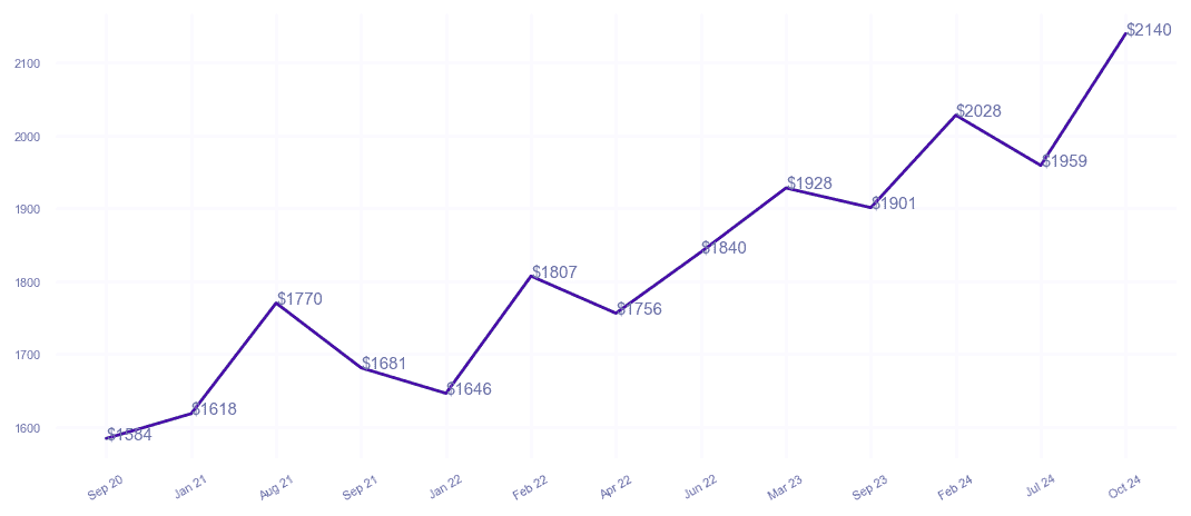 chart_img