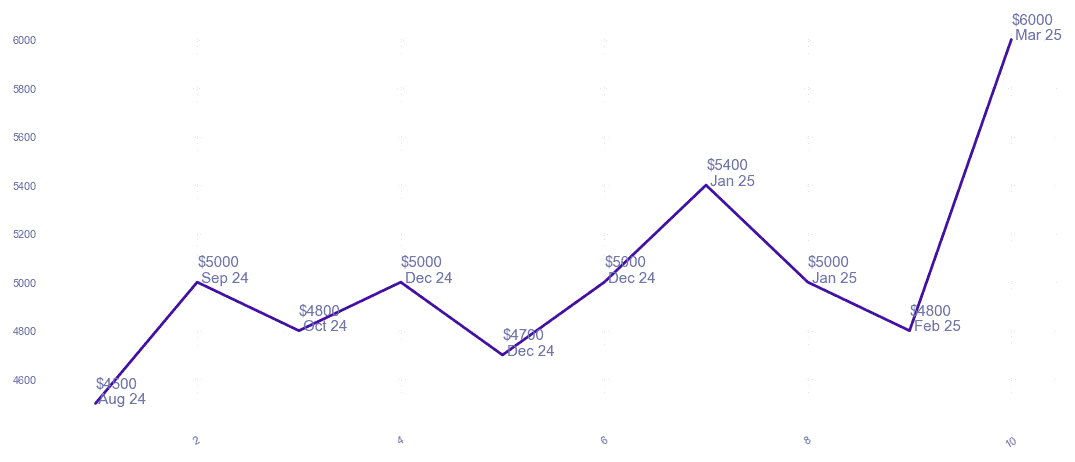 chart_img