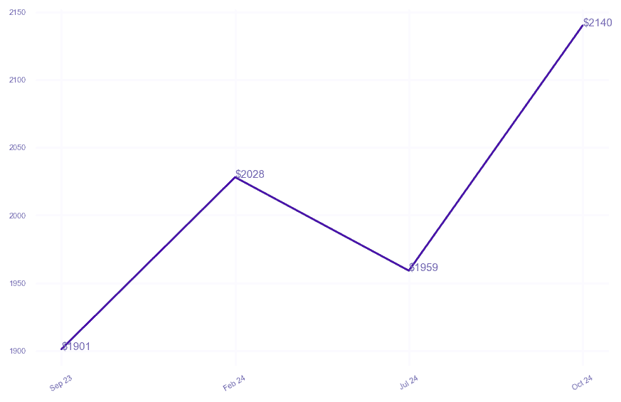 chart_img