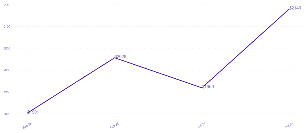 chart_img