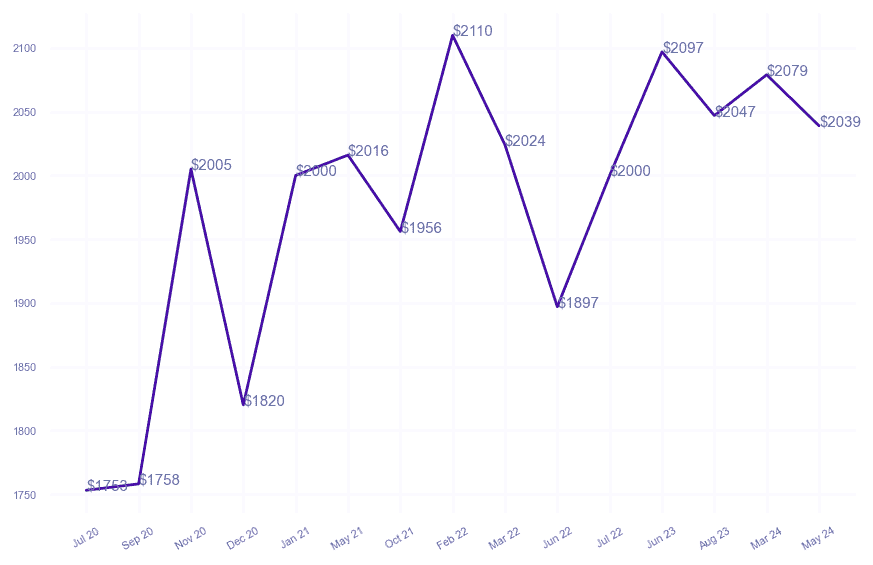 chart_img