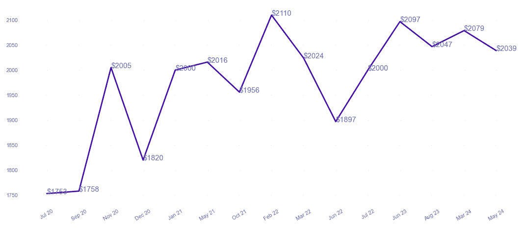chart_img