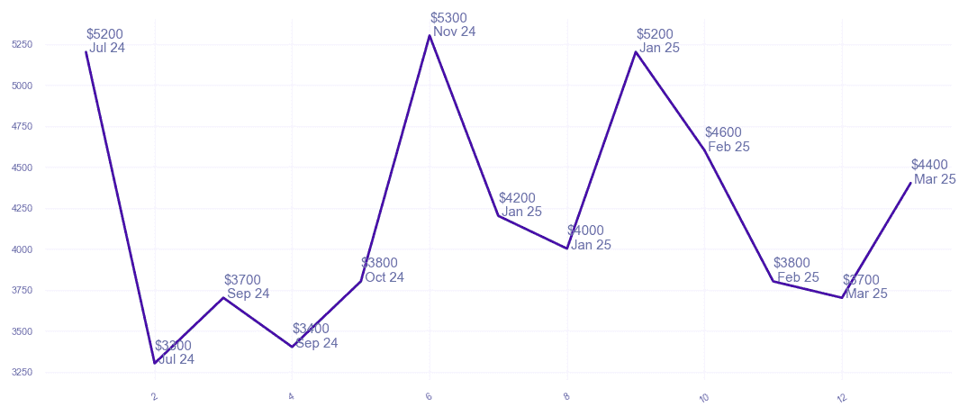 chart_img