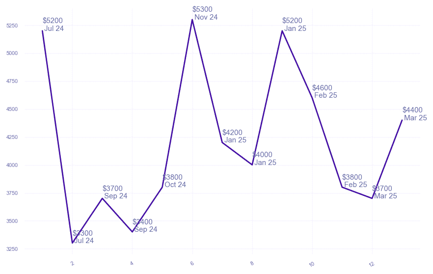 chart_img