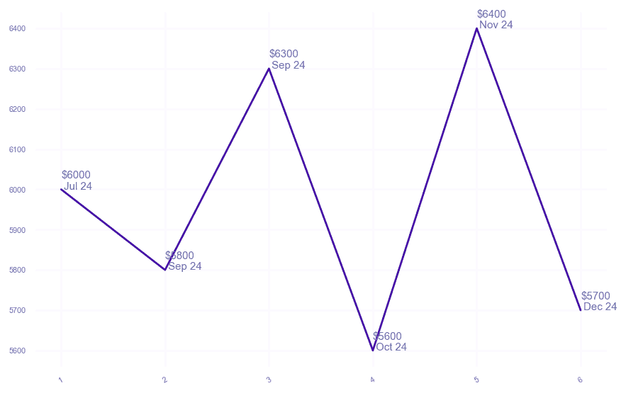 chart_img