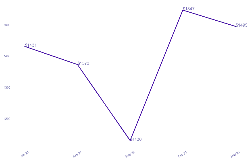 chart_img