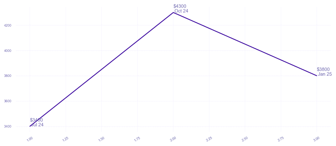 chart_img