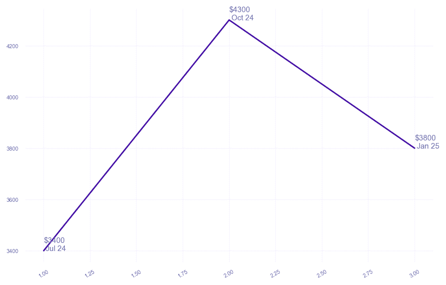 chart_img