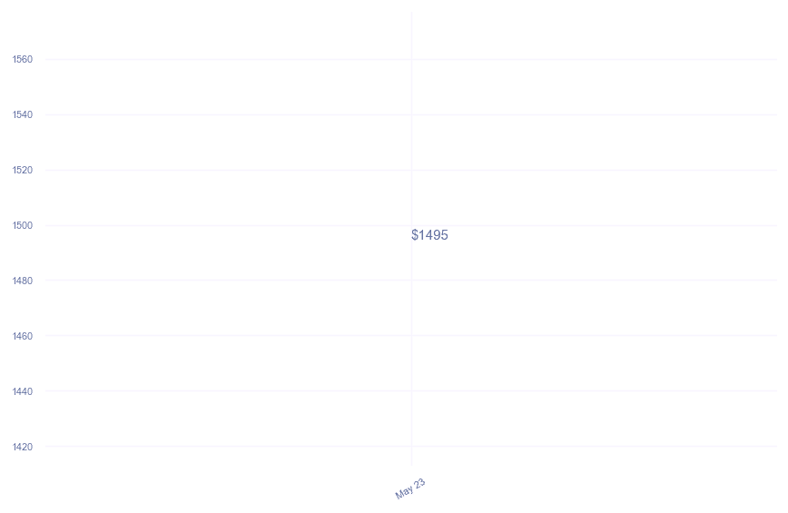 chart_img