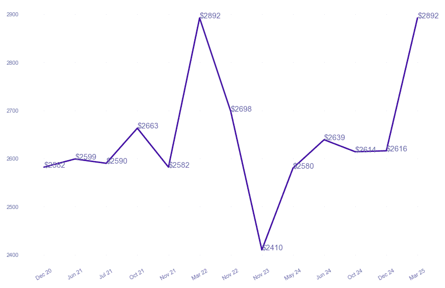 chart_img