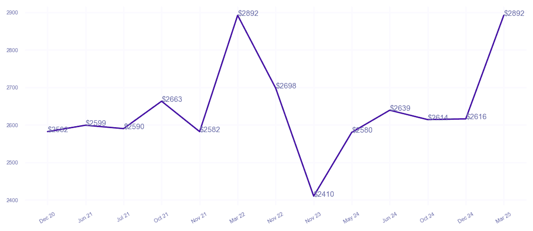 chart_img