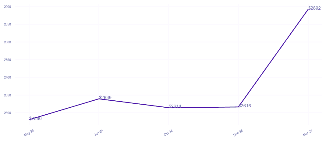 chart_img