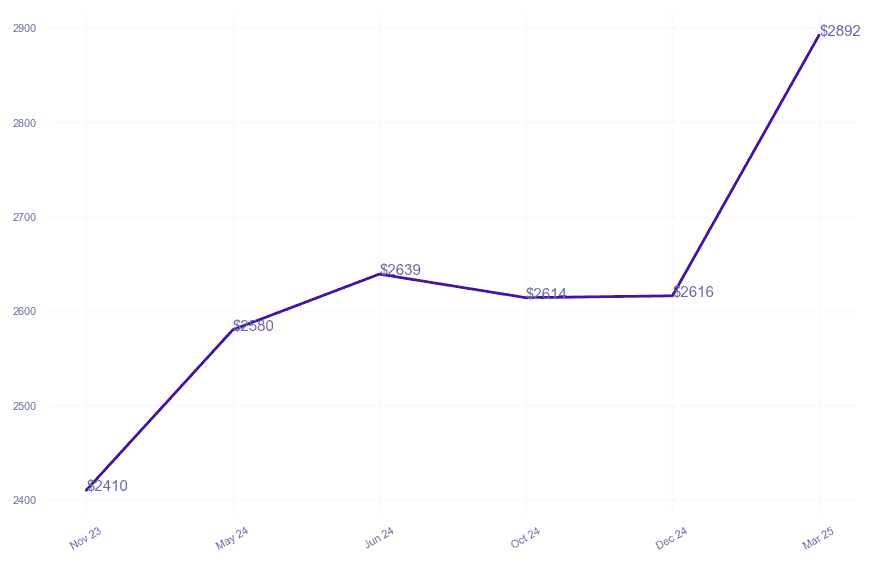 chart_img