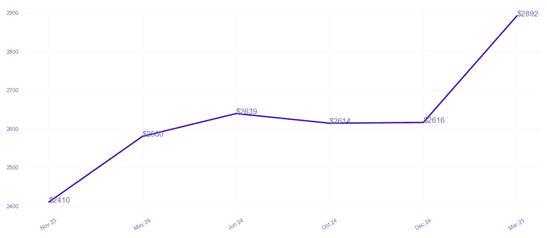 chart_img