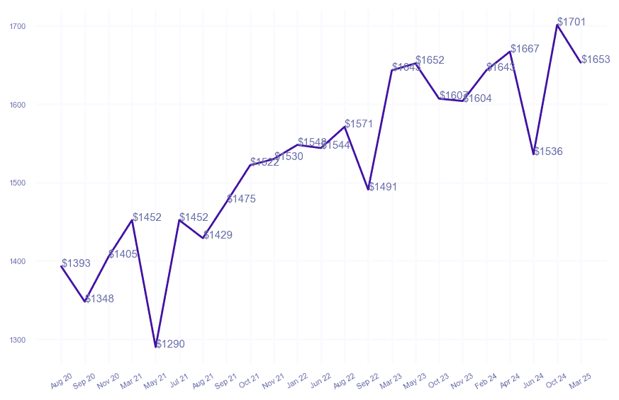 chart_img