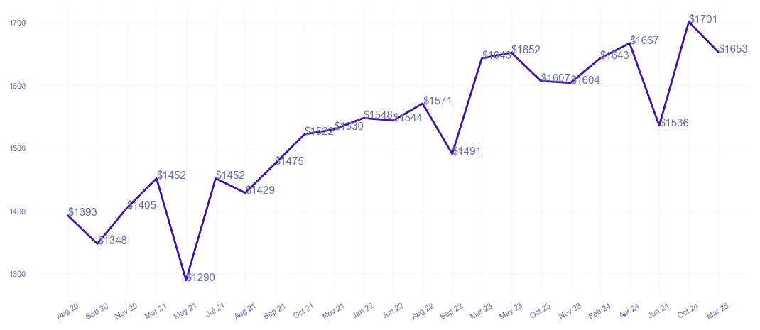 chart_img
