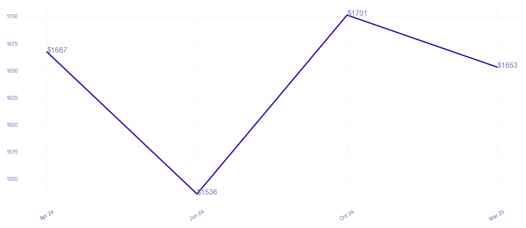 chart_img