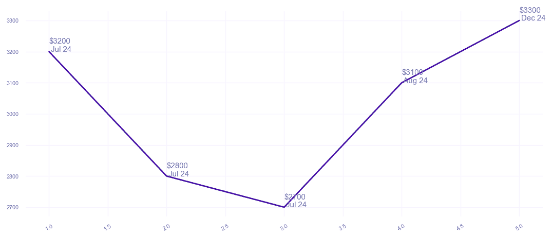 chart_img