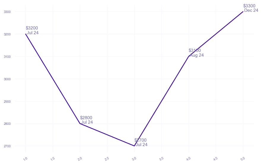 chart_img