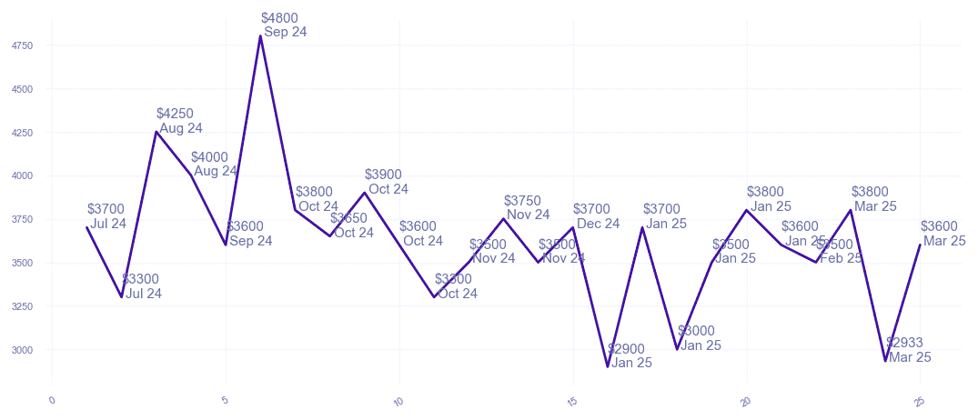 chart_img
