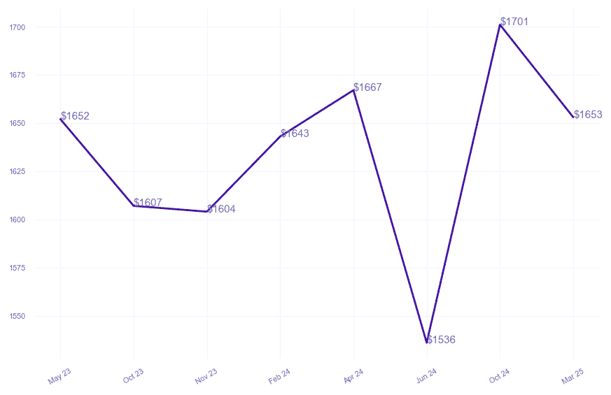chart_img
