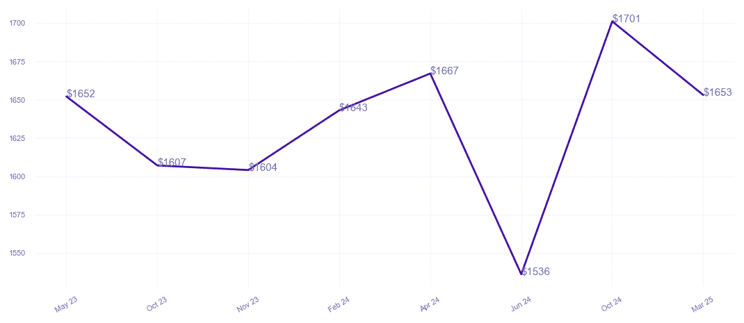 chart_img
