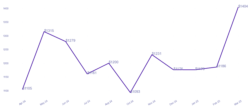 chart_img