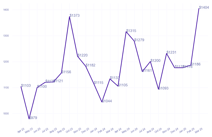 chart_img