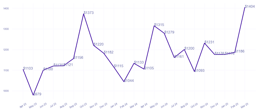 chart_img